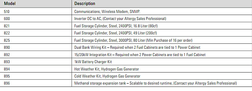 FPS Accessories and Kits 1