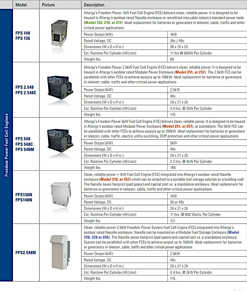 Altergy FPS Products 3