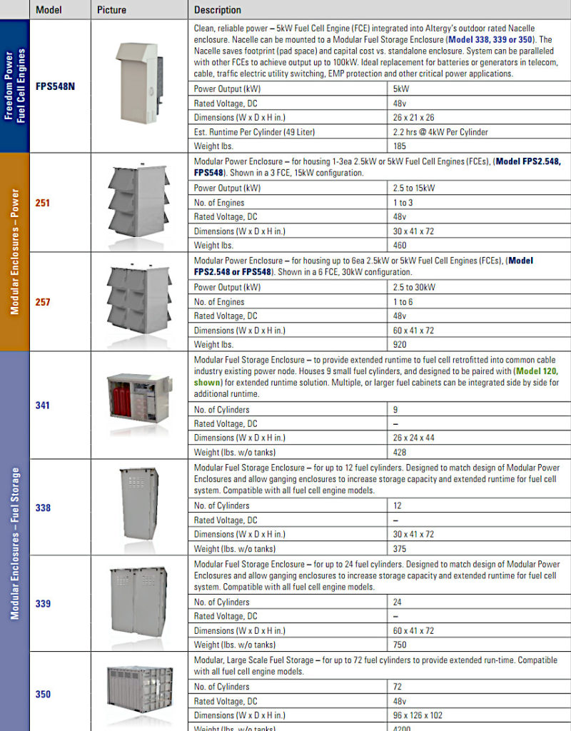 Altergy FPS Products 2