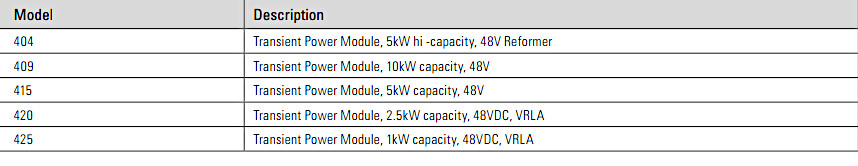 power modules