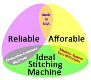 Ideal stitcher reliable and affordable